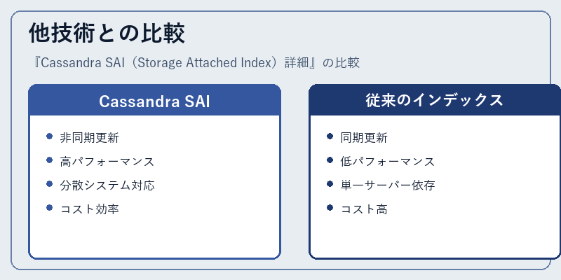 他技術との比較