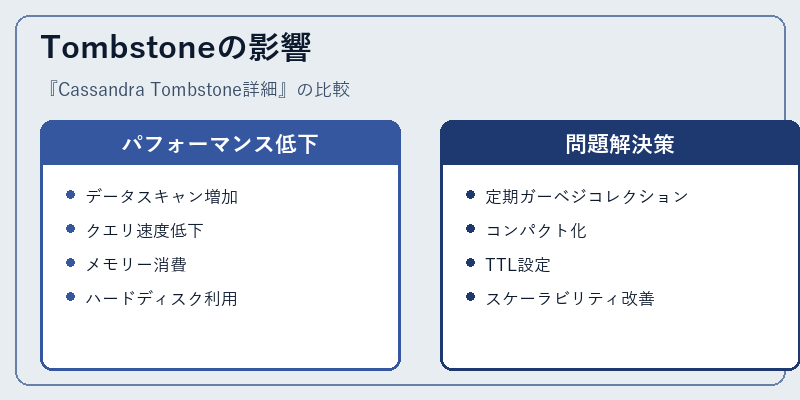 Tombstoneの影響