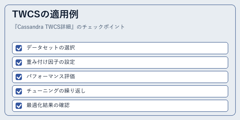 TWCSの適用例