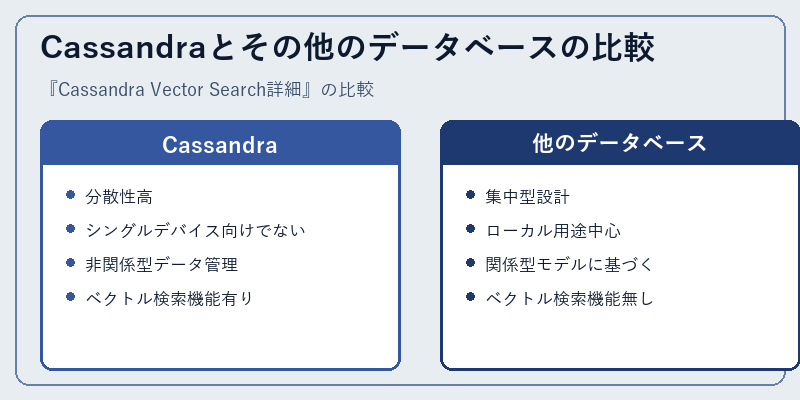Cassandraとその他のデータベースの比較