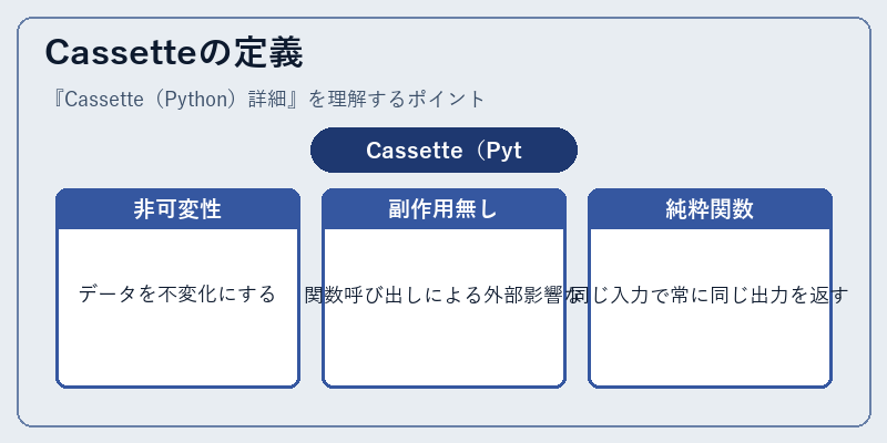 Cassetteの定義