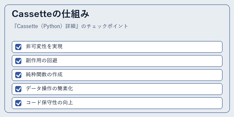 Cassetteの仕組み