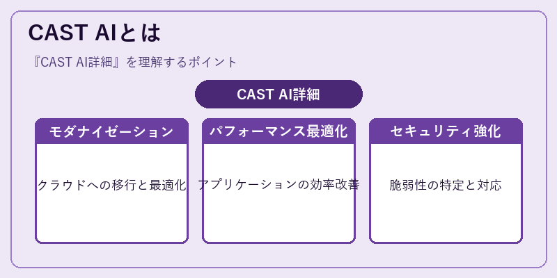 CAST AIとは