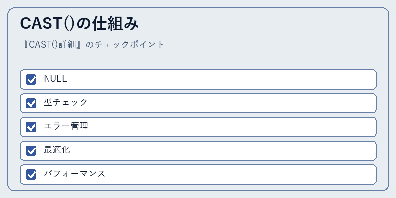 CAST()の仕組み
