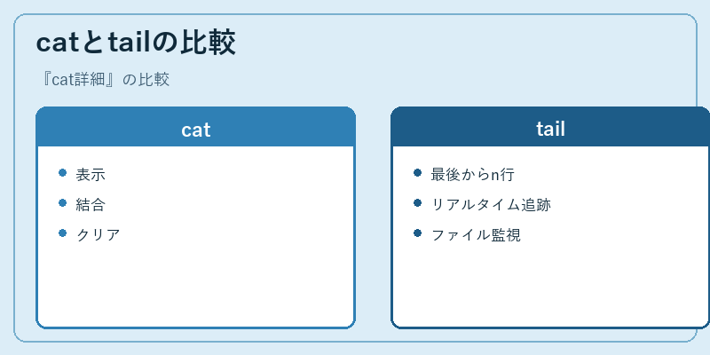 catとtailの比較