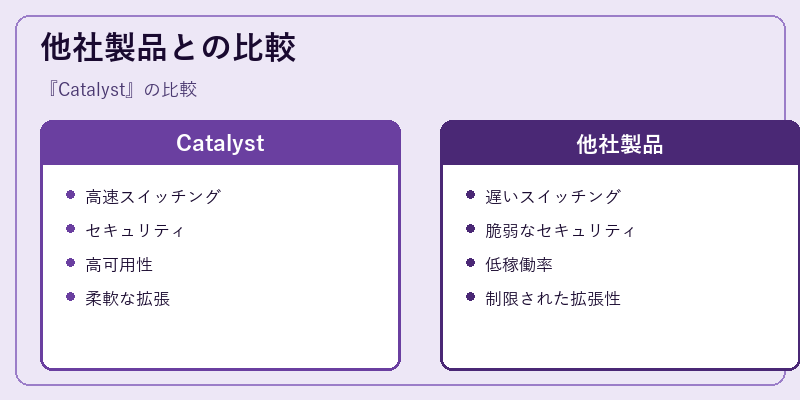他社製品との比較