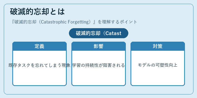 破滅的忘却とは
