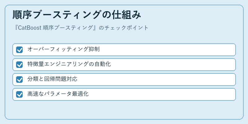 順序ブースティングの仕組み