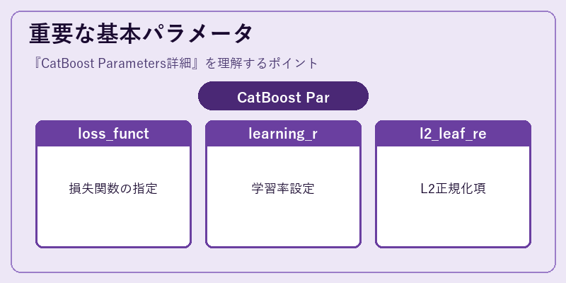 重要な基本パラメータ
