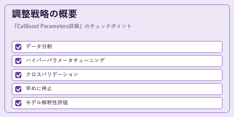 調整戦略の概要