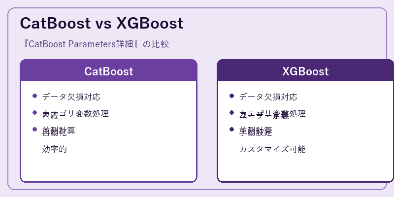 CatBoost vs XGBoost