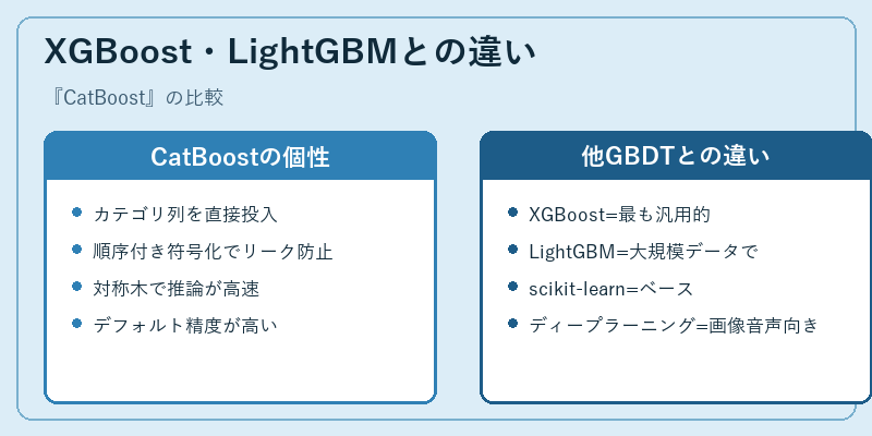 XGBoost・LightGBMとの違い