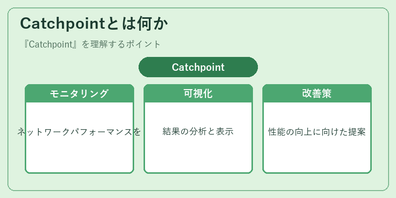 Catchpointとは何か