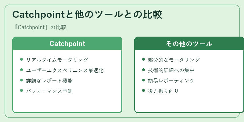 Catchpointと他のツールとの比較