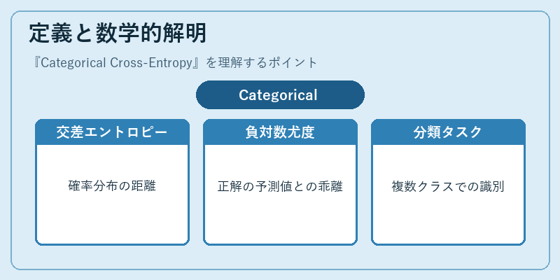 定義と数学的解明
