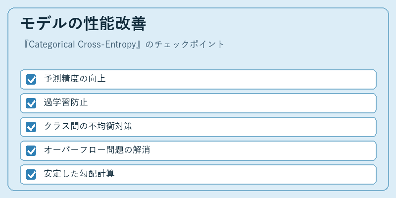 モデルの性能改善