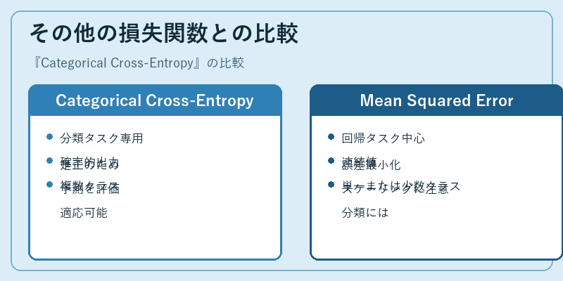 その他の損失関数との比較