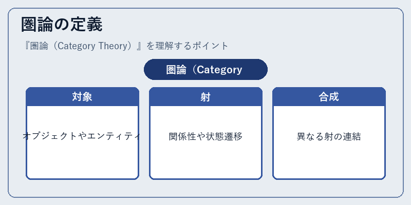 圏論の定義