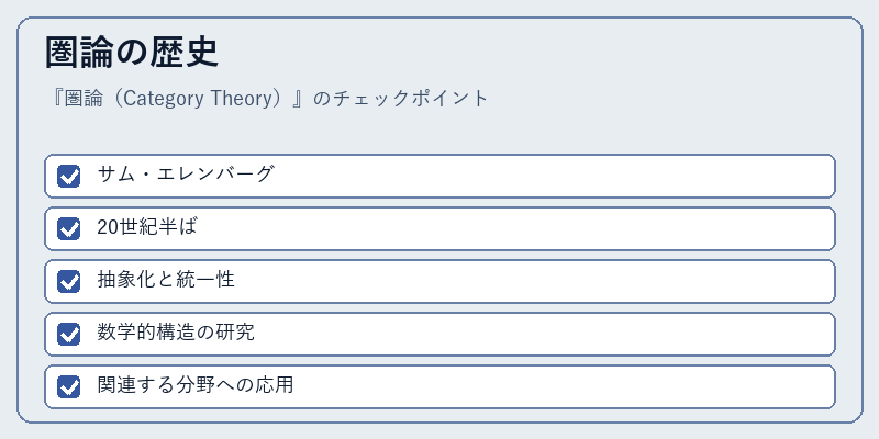 圏論の歴史