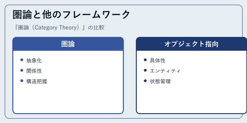 圏論と他のフレームワーク