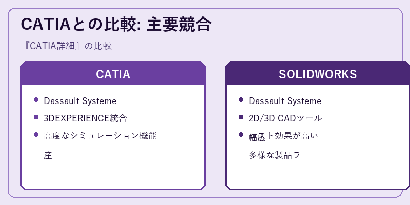 CATIAとの比較: 主要競合
