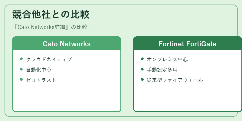 競合他社との比較