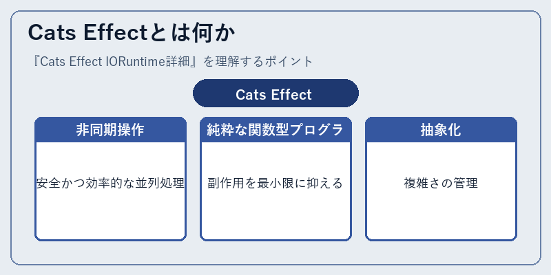 Cats Effectとは何か