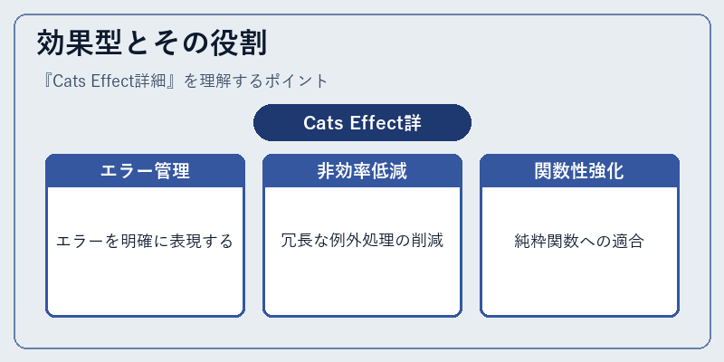 効果型とその役割