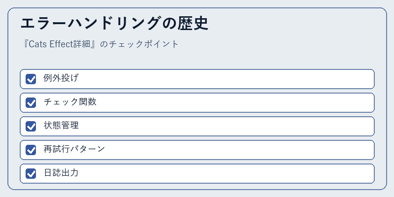 エラーハンドリングの歴史