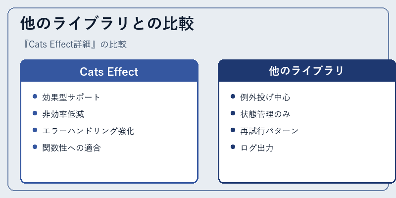 他のライブラリとの比較