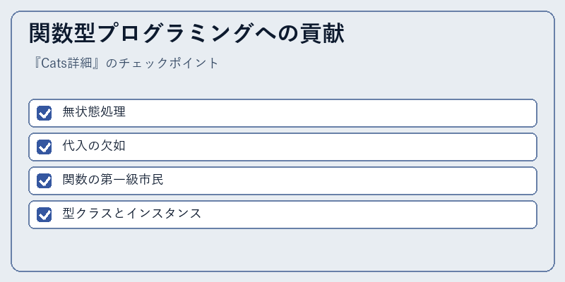 関数型プログラミングへの貢献