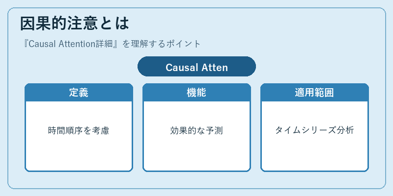 因果的注意とは