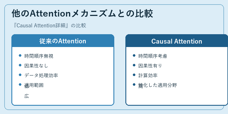 他のAttentionメカニズムとの比較
