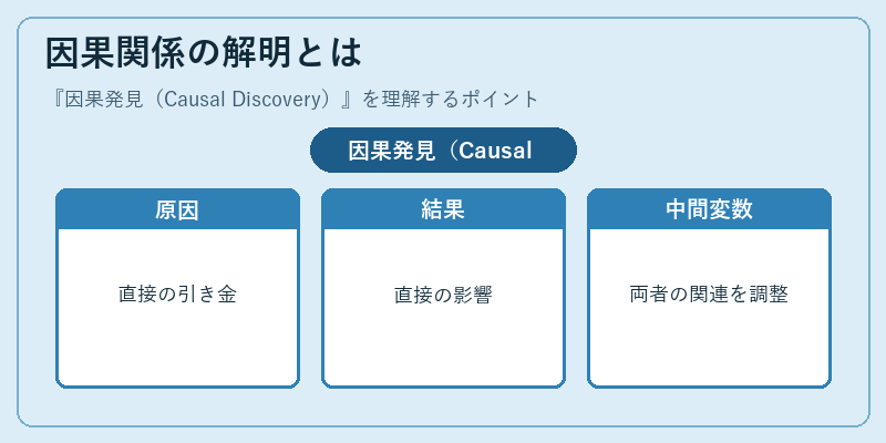 因果関係の解明とは