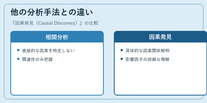 他の分析手法との違い