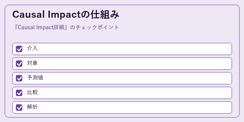 Causal Impactの仕組み