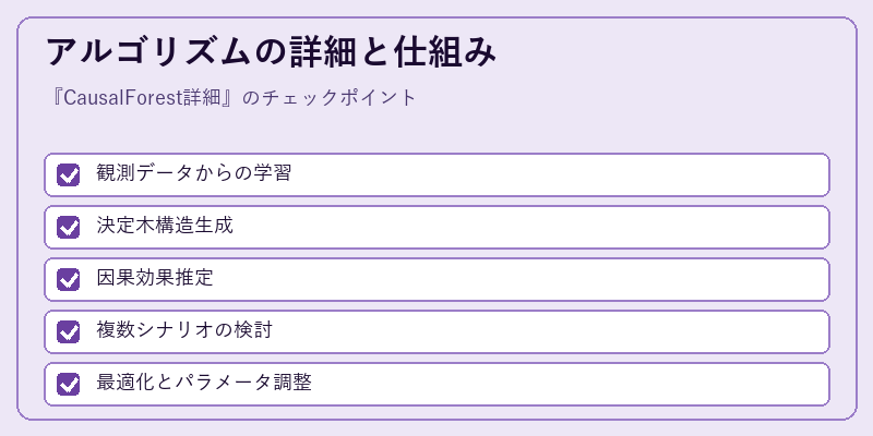 アルゴリズムの詳細と仕組み