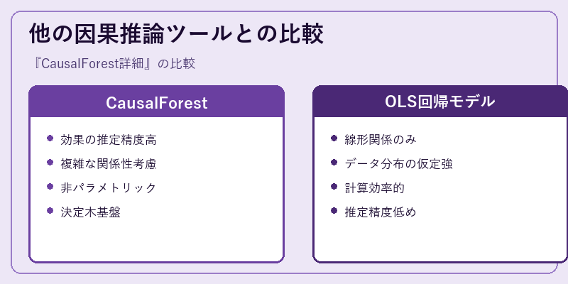 他の因果推論ツールとの比較