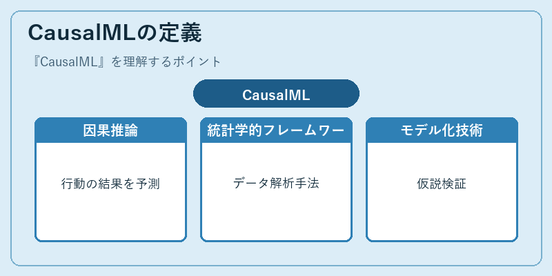 CausalMLの定義