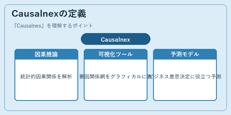 Causalnexの定義