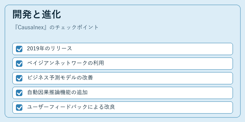開発と進化