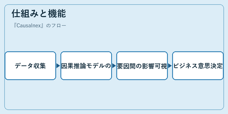 仕組みと機能