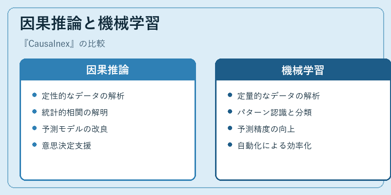 因果推論と機械学習