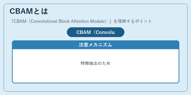 CBAMとは