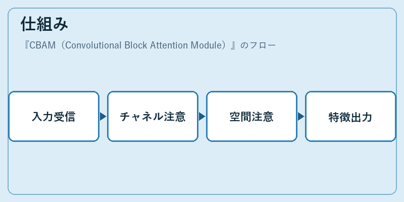 仕組み