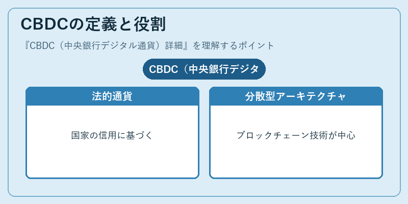CBDCの定義と役割