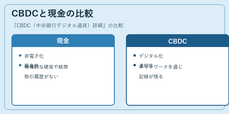 CBDCと現金の比較