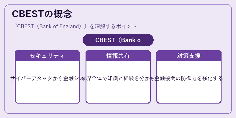 CBESTの概念