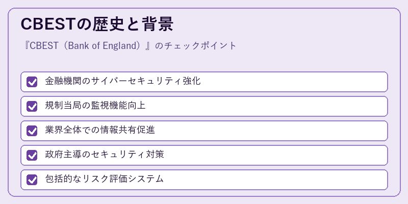 CBESTの歴史と背景