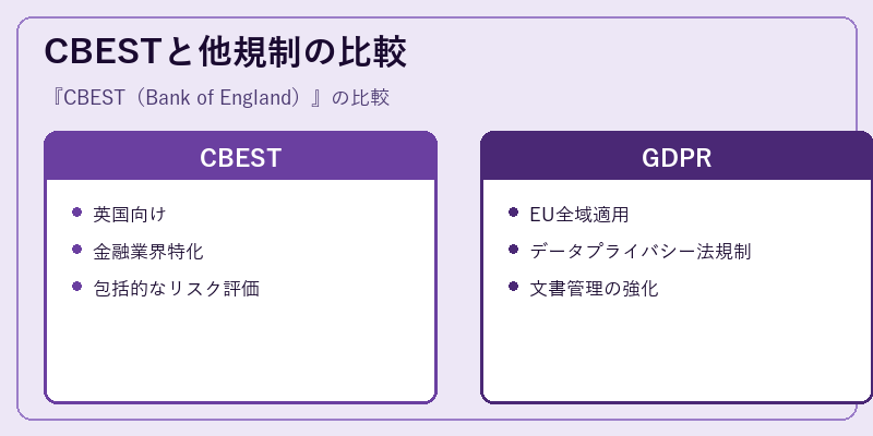 CBESTと他規制の比較